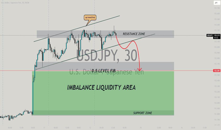 USD JPY - PRICE WILL BE DOWN FALL TILL 152.581 MARKED PRICE LINE