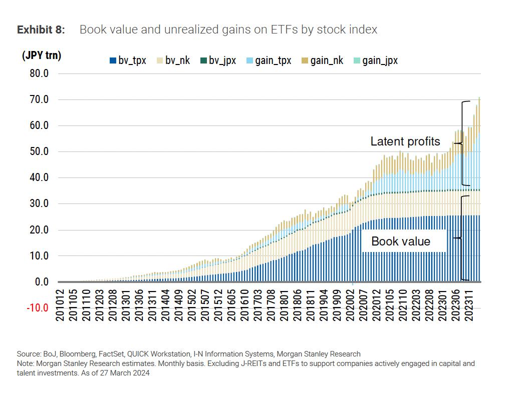 央行取消ETF购买，日股还能涨多久？