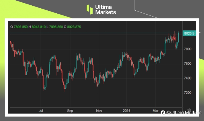 Ultima Markets: 【市场热点】英降息声浪渐长，股市汇市两样情