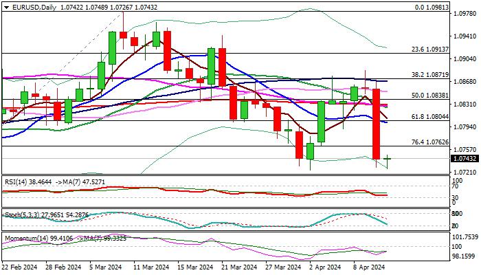 EUR/USD outlook: Bears are taking a breather ahead of ECB policy decision