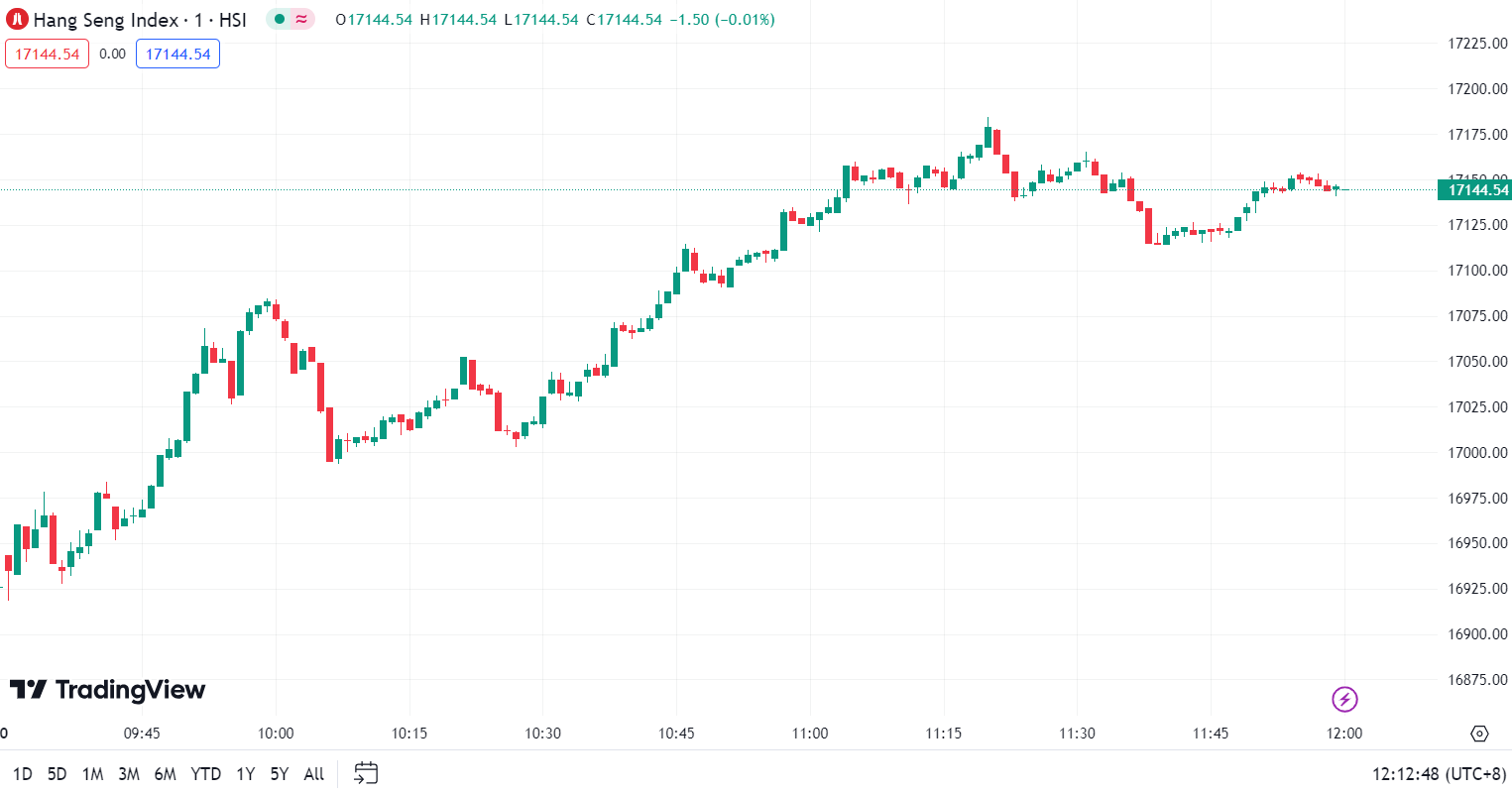 徳璞股评 | 美股三大指数涨跌不一，市场等待今晚 CPI 数据