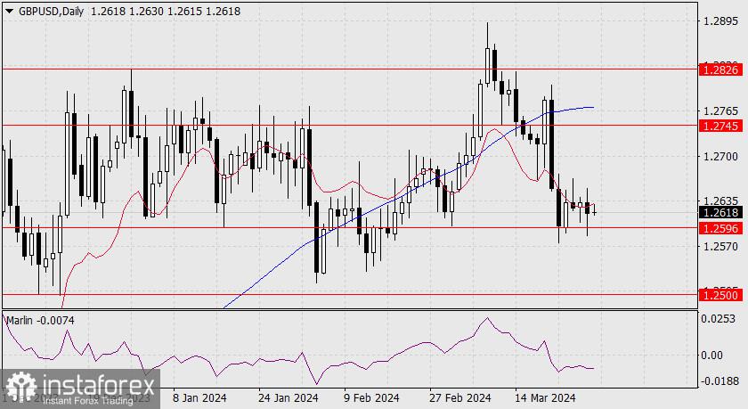 Forecast for GBP/USD on March 29, 2024