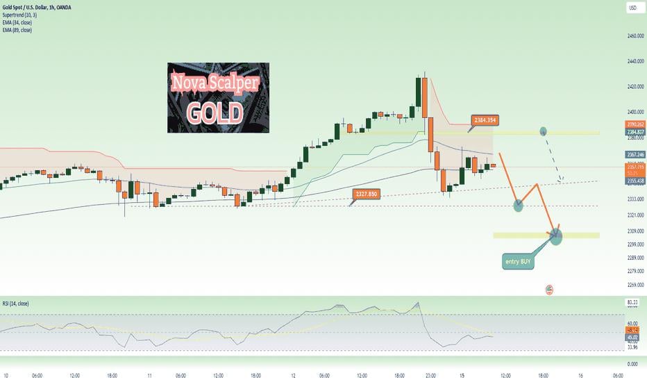 Gold is still in an Uptrend - waiting for a DOWN rhythm