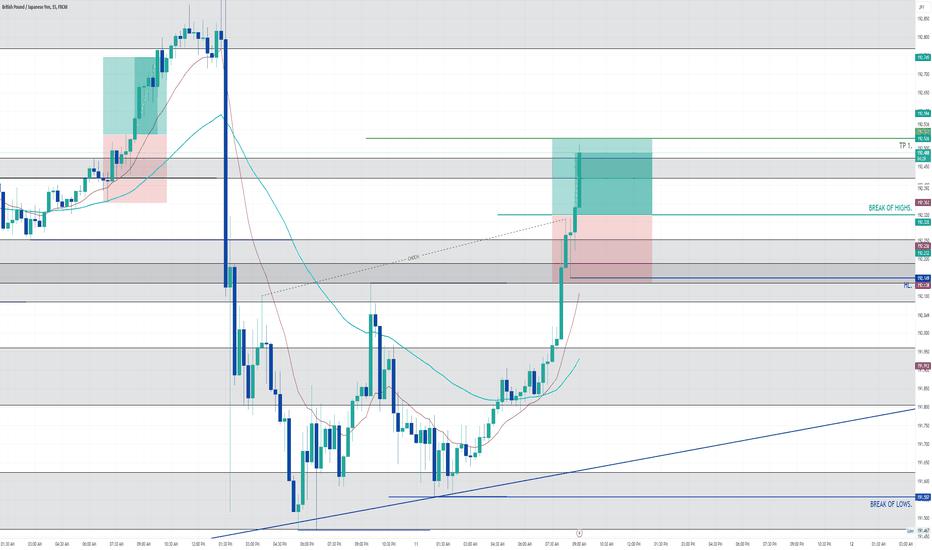 GBPJPY 15 M BUYS.
