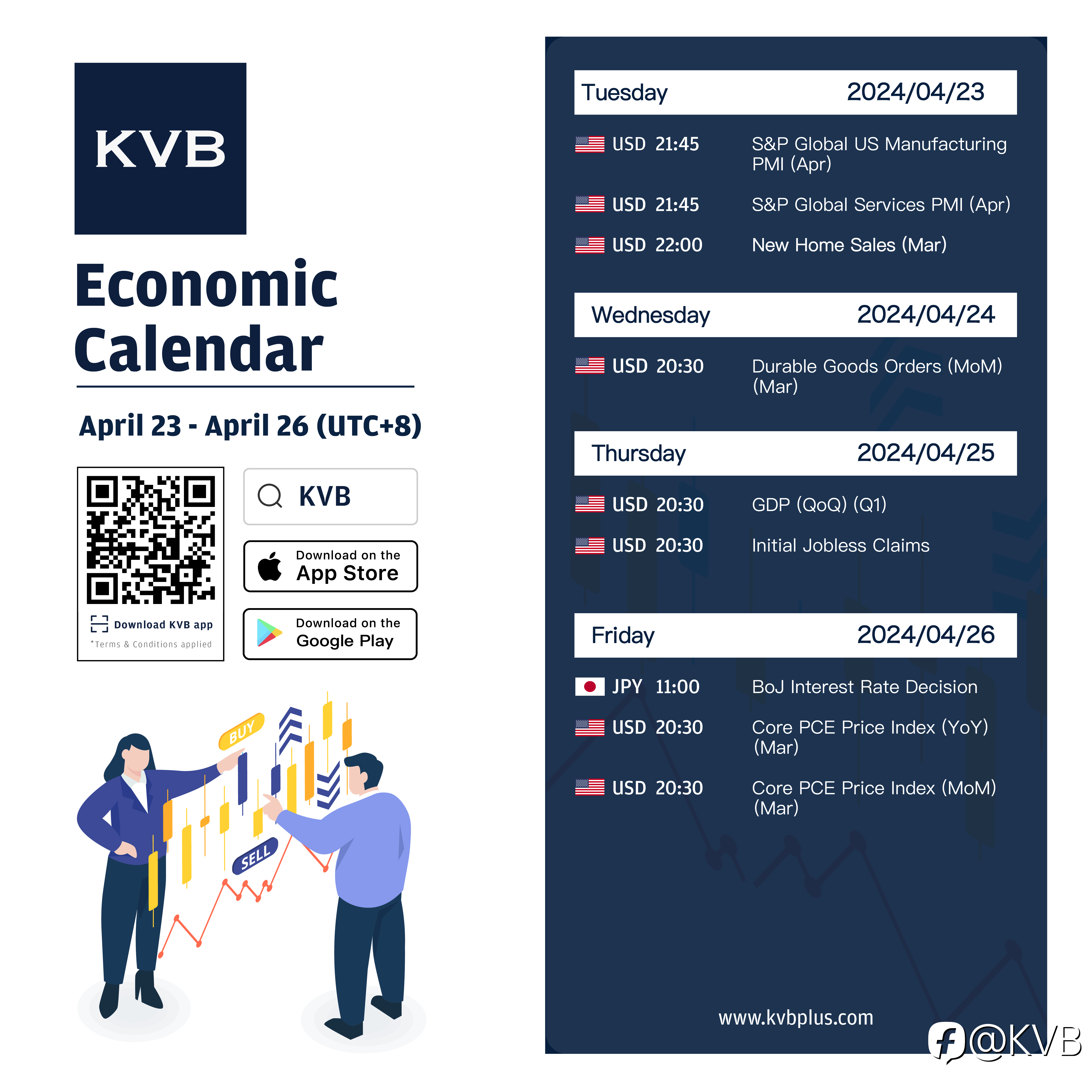 What economic events should you keep an eye on this week? 🤔