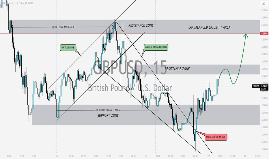 GBP USD PRICE - BACK TO RESISTANCE ZONE TO FILL THE LIQUIDITY