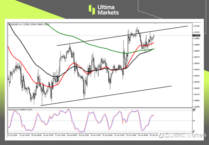 Ultima Markets：【行情分析】美元今日或同数据起，欧央行6月将降息