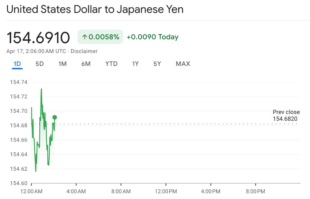亚洲货币战：韩国罕见警告，韩元大涨