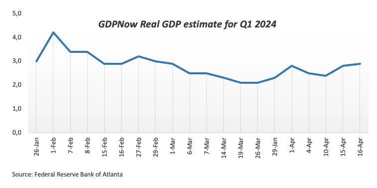 US Q1 GDP Preview: Economic growth set to remain firm, albeit easing from Q4