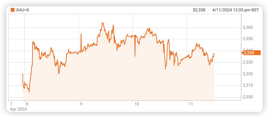 欧央行决议公布前夕 欧股走软 美股指数期货下跌 黄金涨势停滞