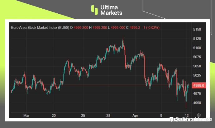Ultima Markets：【市场热点】ECB按兵不动，银行股涌入卖压
