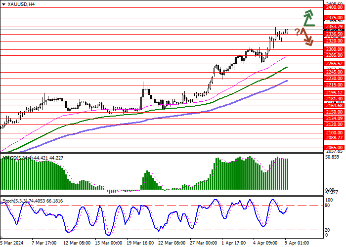 XAU/USD: GOLD PRICES HIT RECORD HIGHS AMID INCREASED INVESTOR INTEREST