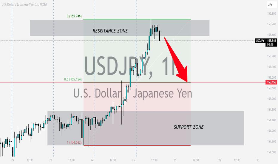 USD JPY PRICE  - NO MORE FLYS PRICE WILL BE DOWN FALL