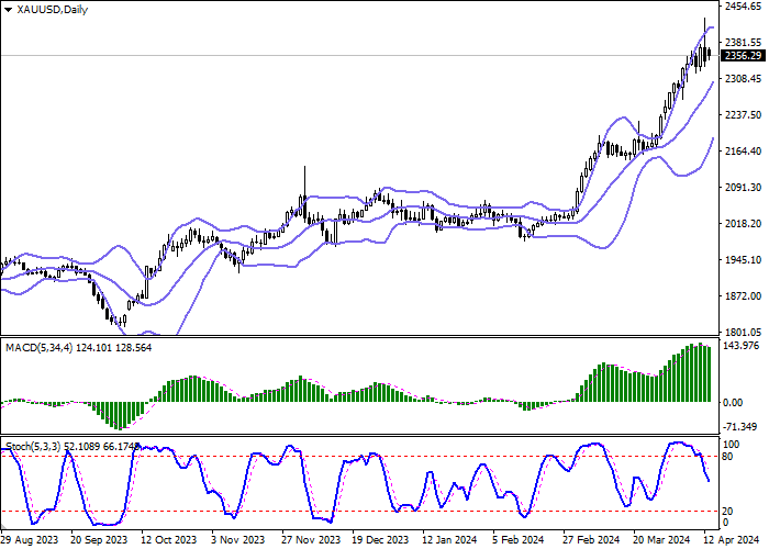 XAU/USD: FORMATION OF A HEDGING REVERSE POSITION