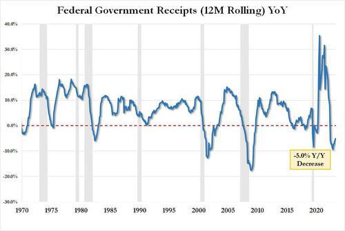 美债吃紧！通胀回归、标售惨淡，美国“想借就借”的日子还有多少？