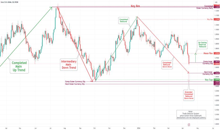 EUR/USD Daily Chart Analysis For Week of April 12, 2024
