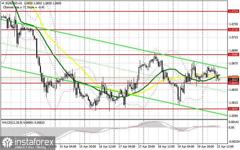 EUR/USD: Rencana trading untuk sesi AS pada 22 April (analisis transaksi pagi). Euro akan terus diperdagangkan dalam channel itu.