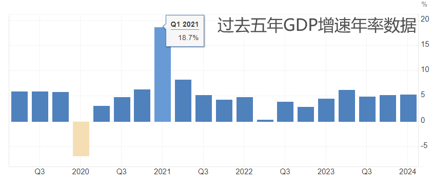 ATFX：一季度GDP数据超预期，乐观前景提升股市长期估值