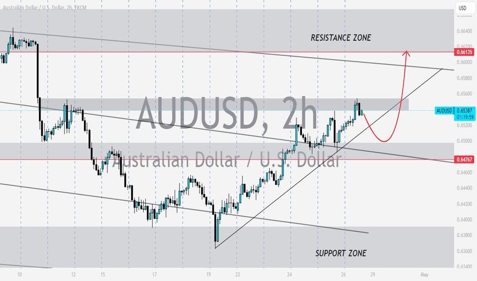 AUD USD PRICE - A SMALL LONG ENTRY TO RESISTANCE