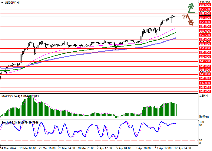 USD/JPY: CONSOLIDATION NEAR RECORD HIGHS