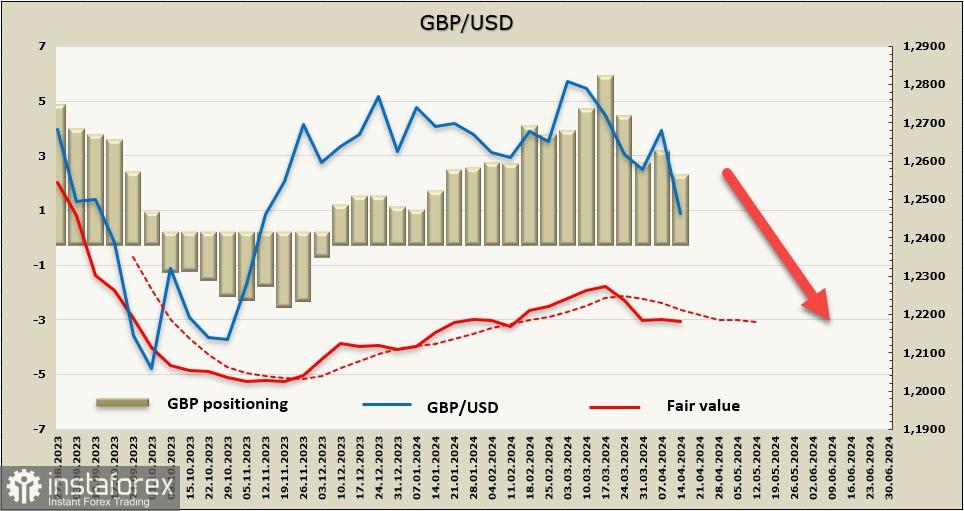 GBP/USD: Akankah Sterling Tetap Stabil Terhadap Dolar?