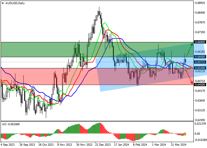 AUD/USD: THE QUOTES RUSHED TO THE UPPER BORDER OF THE ASCENDING CHANNEL 0.6680–0.6510