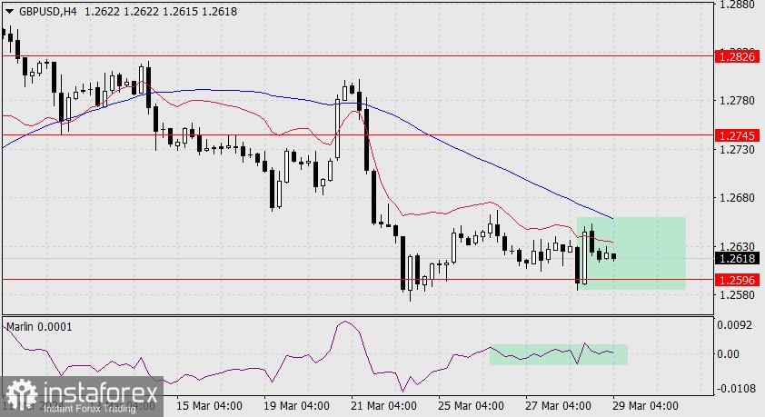 Forecast for GBP/USD on March 29, 2024