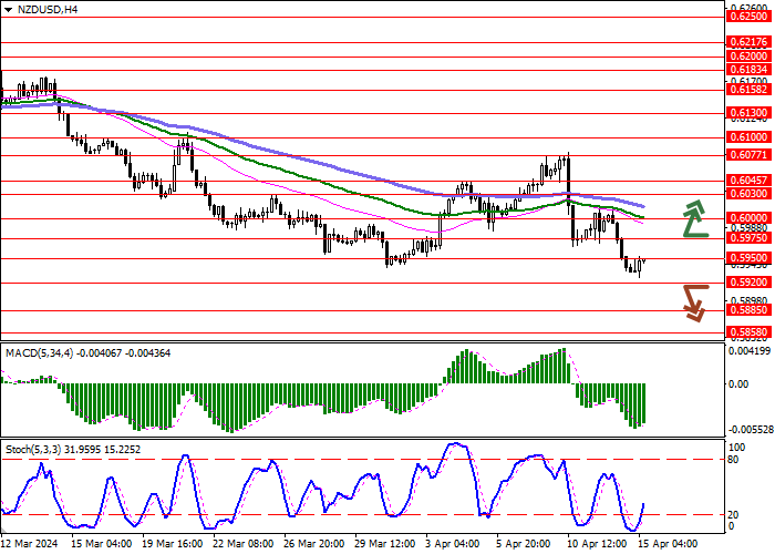 NZD/USD: THE NEW ZEALAND DOLLAR IS CORRECTING AFTER AN ACTIVE DECLINE LAST WEEK