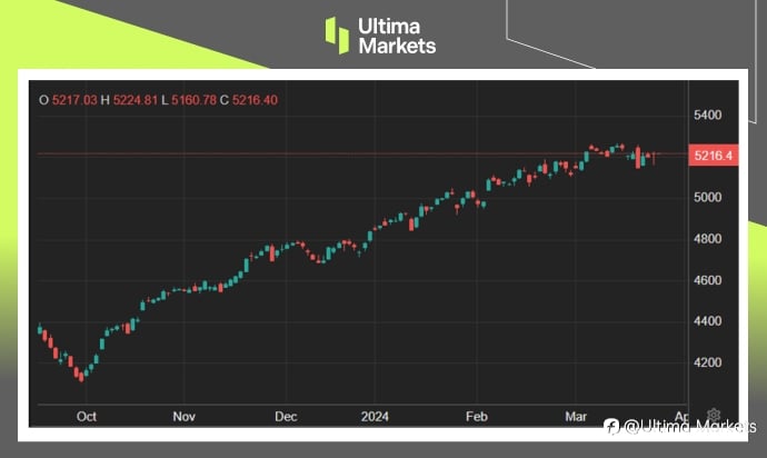 Ultima Markets：【市场热点】聚焦关键通胀报告，美股持平等待