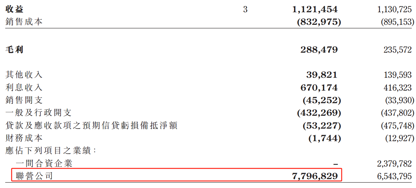 ATFX：华晨中国发布2023年财报，净利高达77.36亿元，股价大涨超三成