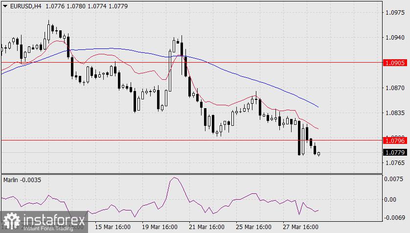 Forecast for EUR/USD on March 29, 2024