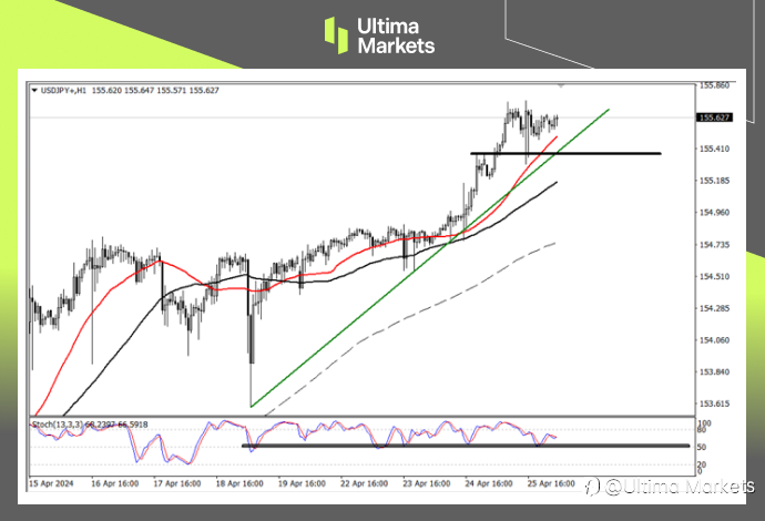 Ultima Markets：【行情分析】日央行利率决议，日元多头最后的希望