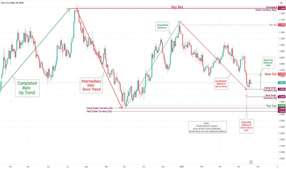 EUR/USD Daily Chart Analysis For Week of April 19, 2024