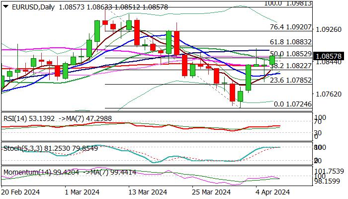EUR/USD outlook: Holds in extended sideways mode, initial negative signals developing on daily chart