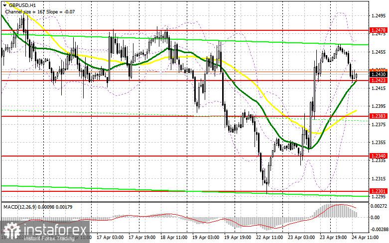 GBP/USD: trading plan for the US session on April 24th (analysis of morning deals). The pound retains hope
