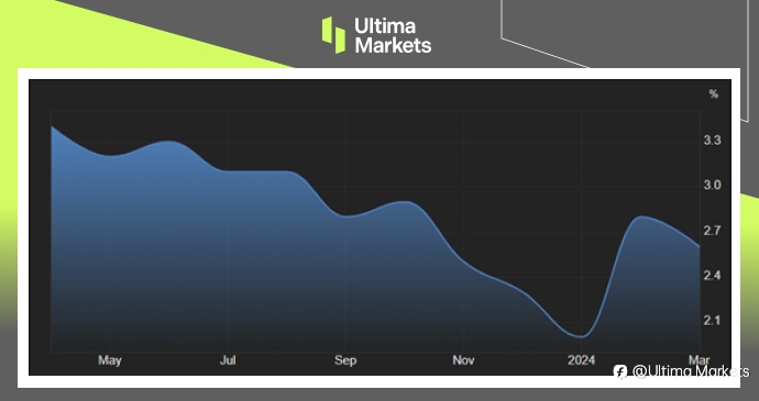 Ultima Markets：【市场热点】日本核心通胀意外降温，美国担忧日韩货币贬值