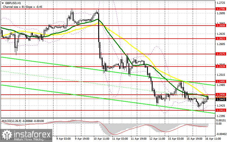 GBP/USD: rencana trading untuk sesi AS pada 16 April (analisis dari transaksi pagi). Pound segera kembali di sekitar 1,2411