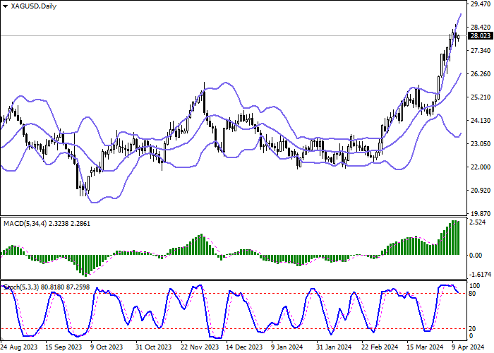XAG/USD: BULLS MAINTAIN LEADING POSITIONS IN THE PAIR
