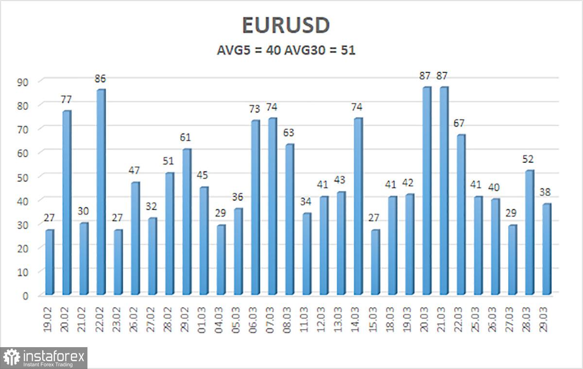 Ikhtisar pasangan EUR/USD. Pratinjau minggu ini. Pekan yang sangat sibuk bagi euro dan dolar.