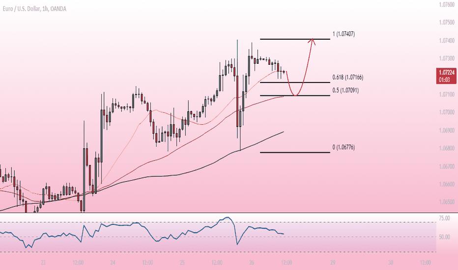 EUR/USD: Short-term Outlook and Growth Trend of EUR/USD