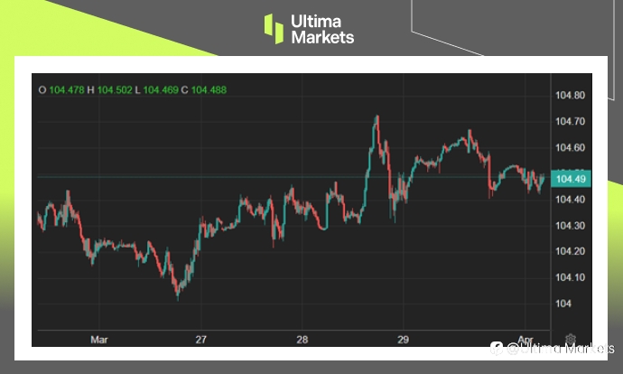 Ultima Markets：【市场热点】通胀黏著浇熄降息期盼
