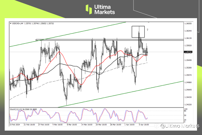 Ultima Markets：【行情分析】加央行利率决议来袭，加元或突破当前区间