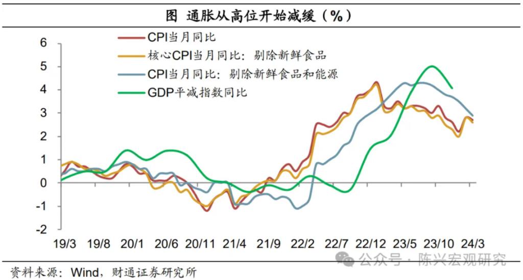 日本经济到底怎么样？