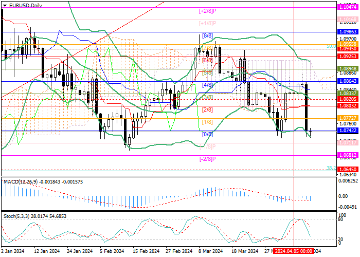 EUR/USD: THE PAIR’S DECLINE MAY CONTINUE AFTER THE ECB MEETING