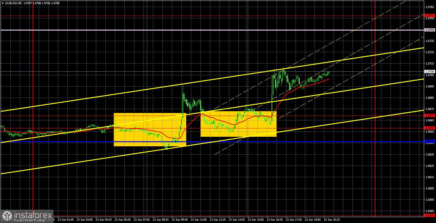 Outlook for EUR/USD on April 24. Euro rose to the upper boundary of the channel