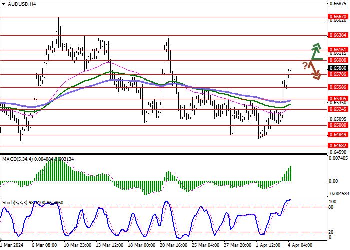 AUD/USD: THE RBA WILL APPLY NEW SOLUTIONS TO ENSURE SUFFICIENT BANKING LIQUIDITY