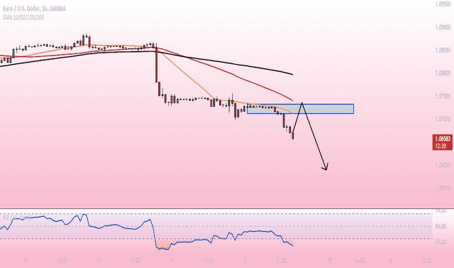 EUR/USD Continues Downward Trend Following CPI Data