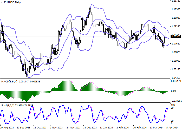 EUR/USD: THE EUROPEAN CURRENCY IS CONSOLIDATING NEAR 1.0830