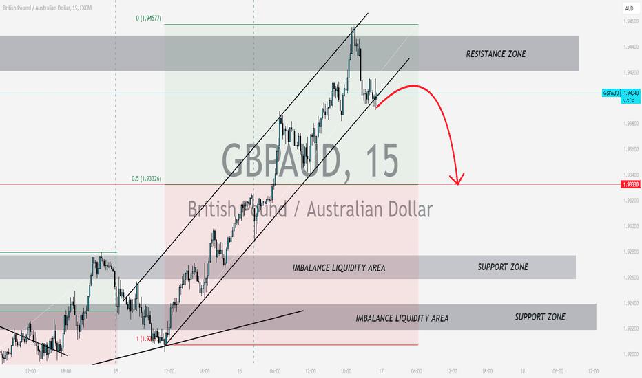 GBP AUD - PRICE WILL BE DOWN FALL TILL MARKED PRICE LINE