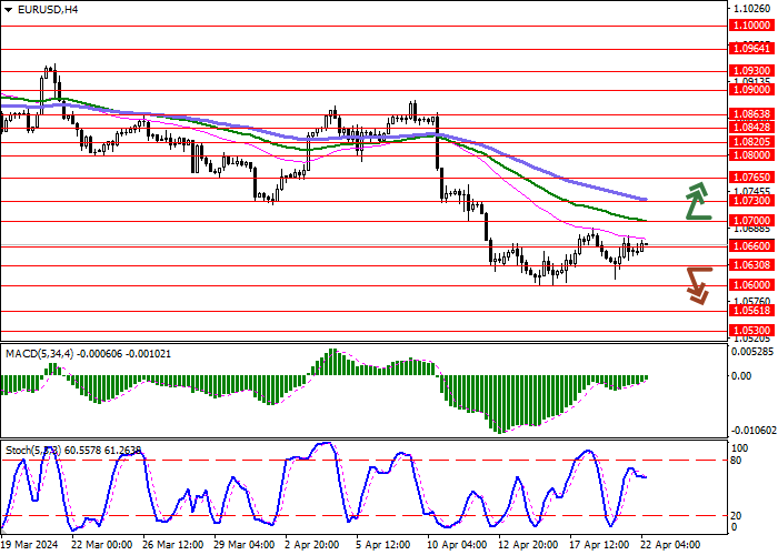 EUR/USD: CORRECTION AHEAD OF THE PUBLICATION OF APRIL DATA ON CONSUMER CONFIDENCE IN THE EUROZONE